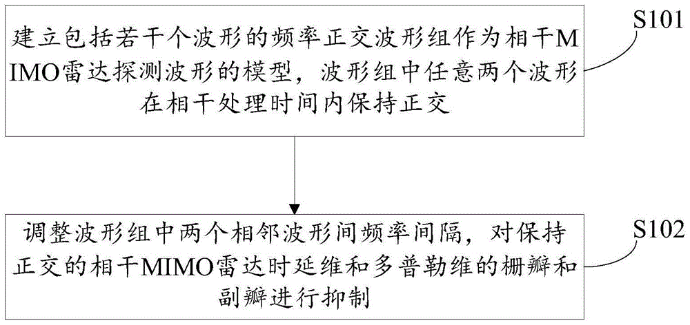 乐鱼官方网站地址