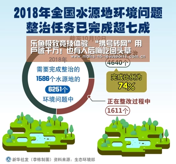 乐鱼极致竞技体验_“携号转网”用户破千万!也有人后悔吃回头草(图1) 乐鱼官方网站地址